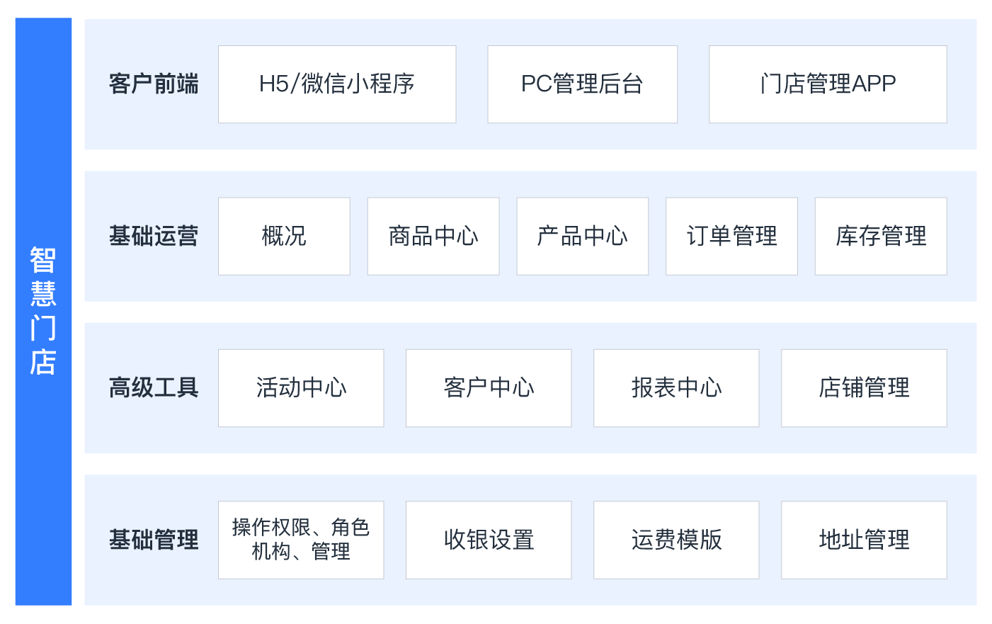 解决方案架构图